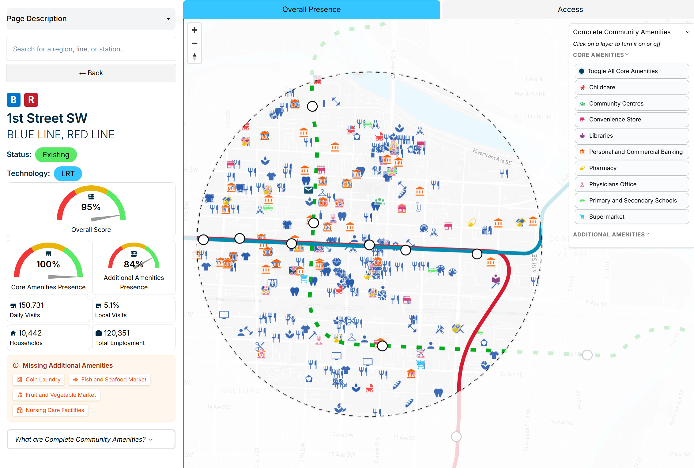 Screenshot of complete communities tool showing 95% overall score for 1 Street SW in Calgary.