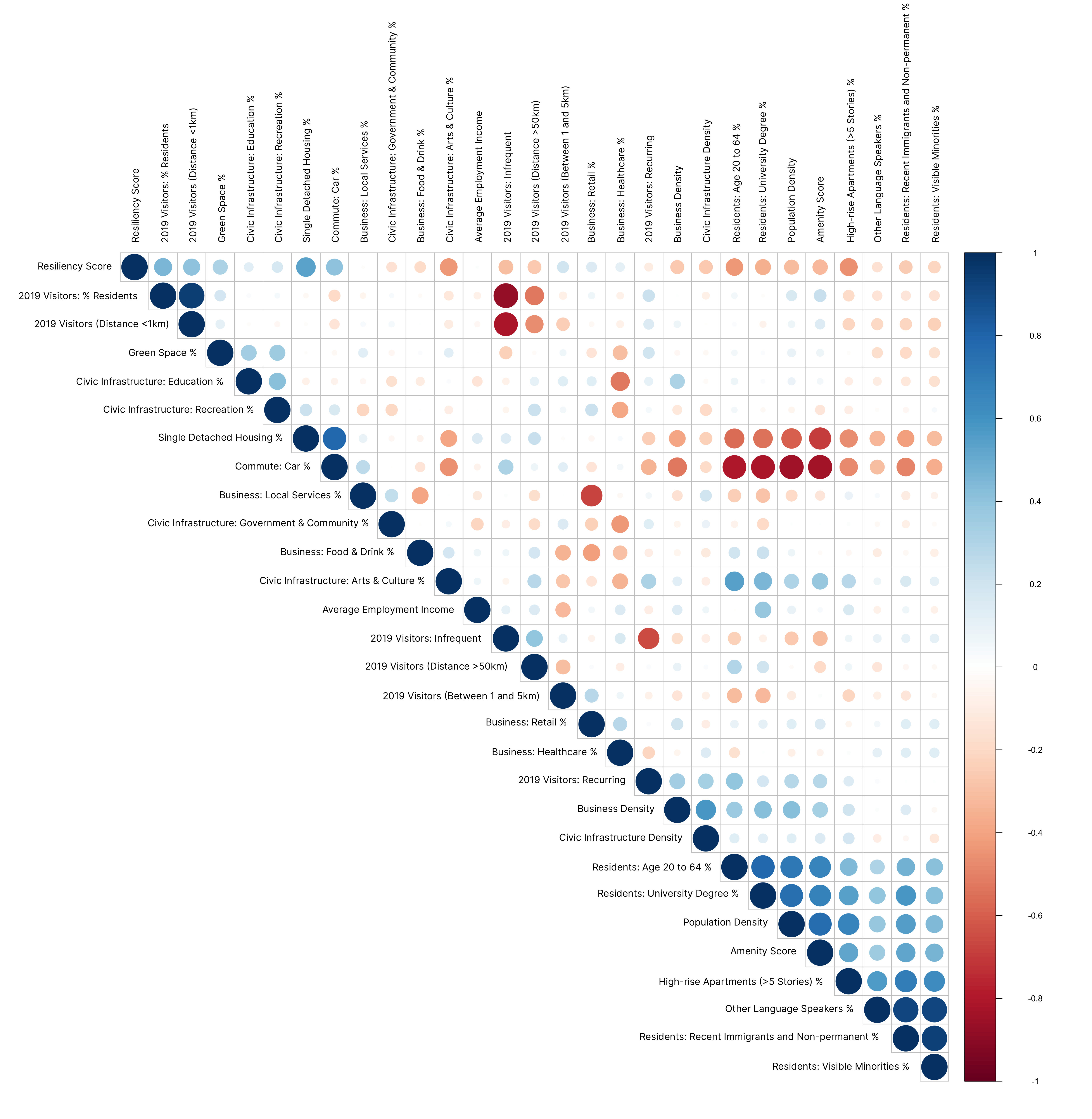 Correlation Plot