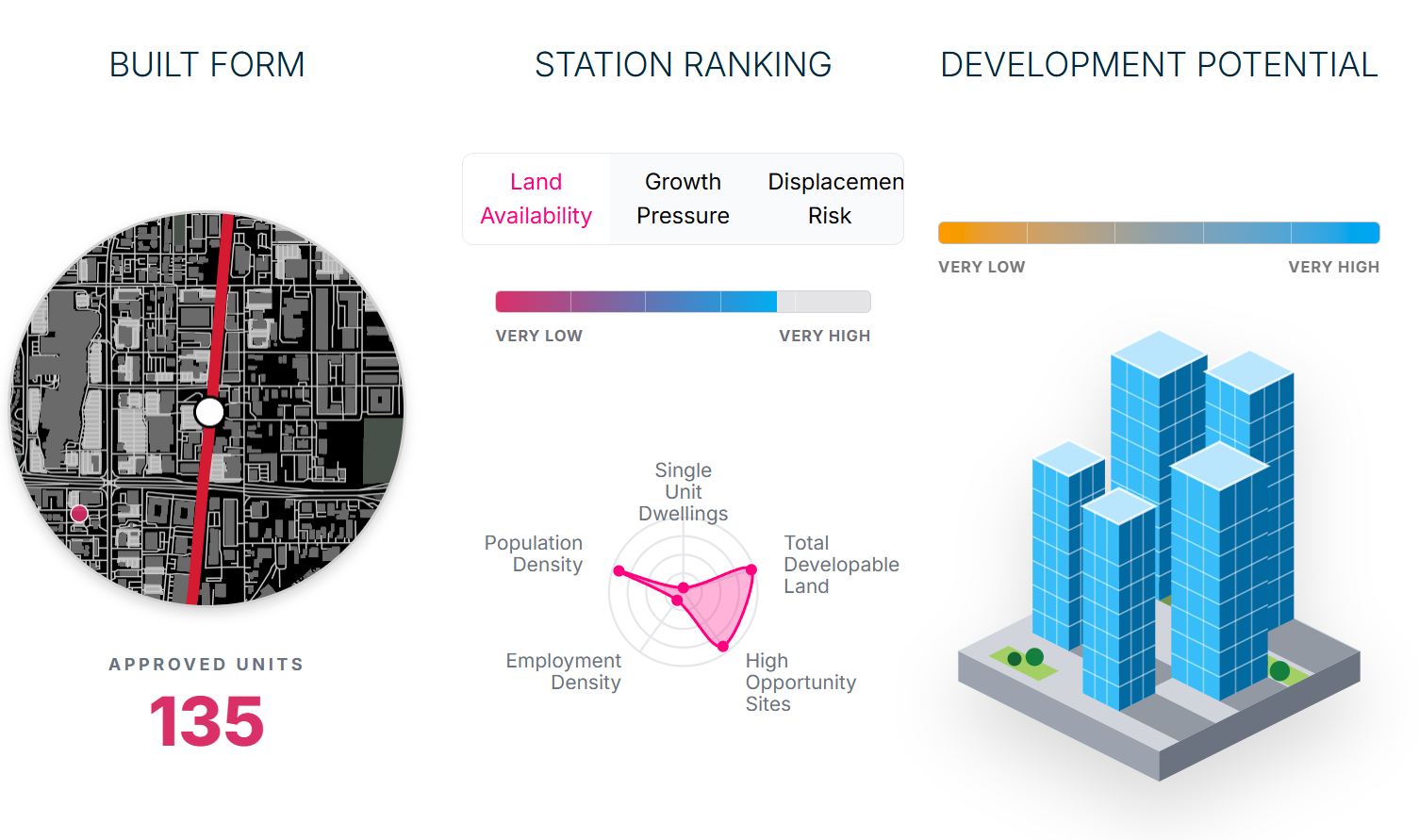 Housing Development Potential